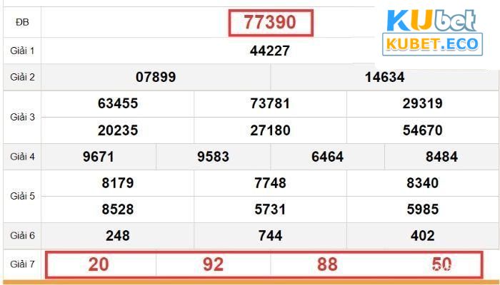 Cách đánh lô 3 càng trên Kubet theo KQXS giải 7 và giải đặt biệt